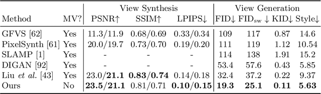 Figure 2 for InfiniteNature-Zero: Learning Perpetual View Generation of Natural Scenes from Single Images