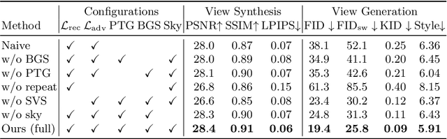 Figure 4 for InfiniteNature-Zero: Learning Perpetual View Generation of Natural Scenes from Single Images