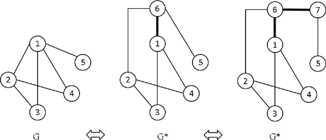 Figure 4 for Quadratic Unconstrained Binary Optimization Problem Preprocessing: Theory and Empirical Analysis
