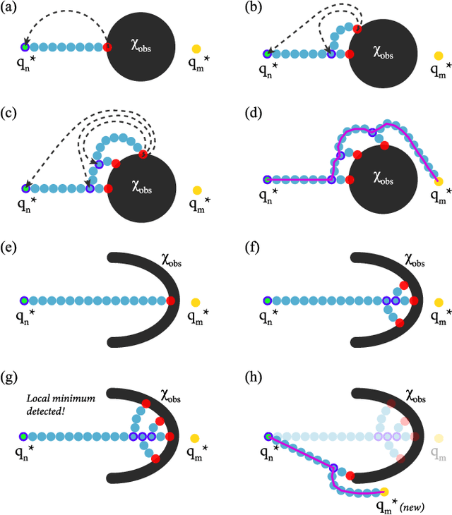 Figure 2 for Single-query Path Planning Using Sample-efficient Probability Informed Trees