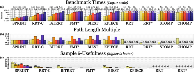 Figure 4 for Single-query Path Planning Using Sample-efficient Probability Informed Trees