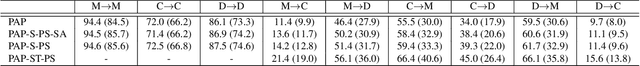 Figure 4 for EANet: Enhancing Alignment for Cross-Domain Person Re-identification