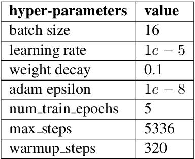 Figure 3 for CS-NLP team at SemEval-2020 Task 4: Evaluation of State-of-the-artNLP Deep Learning Architectures on Commonsense Reasoning Task