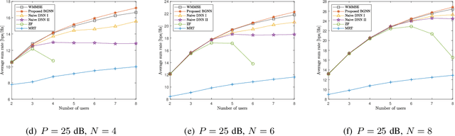 Figure 2 for A Bipartite Graph Neural Network Approach for Scalable Beamforming Optimization