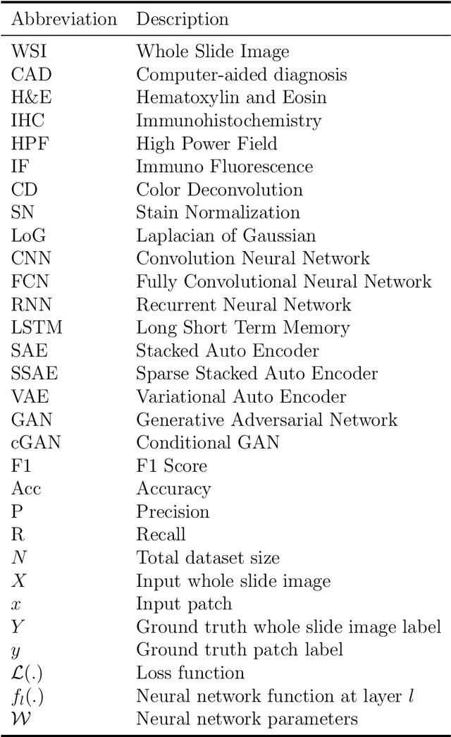 Figure 1 for Deep Learning Models for Digital Pathology