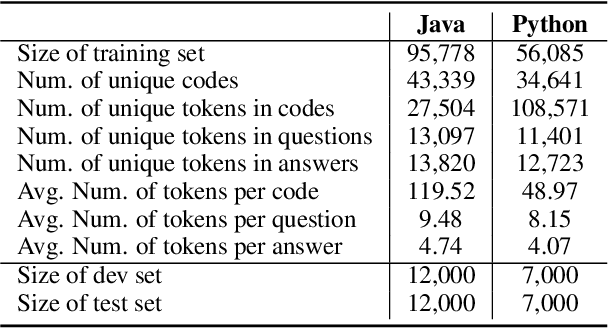 Figure 3 for CodeQA: A Question Answering Dataset for Source Code Comprehension