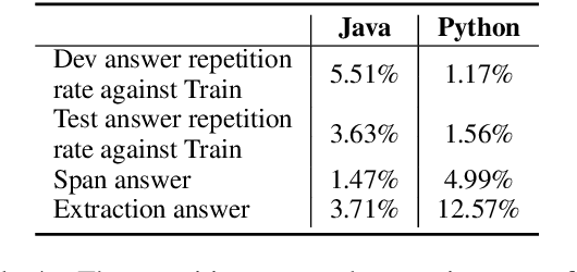 Figure 4 for CodeQA: A Question Answering Dataset for Source Code Comprehension