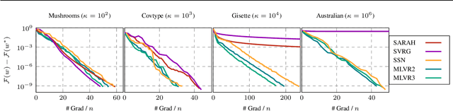 Figure 1 for A Multilevel Approach to Training