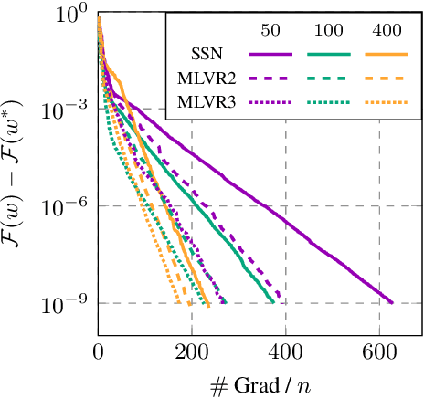 Figure 3 for A Multilevel Approach to Training