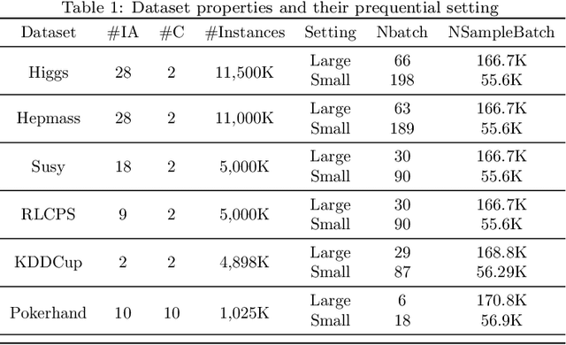 Figure 2 for Scalable Teacher Forcing Network for Semi-Supervised Large Scale Data Streams