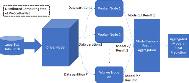 Figure 1 for Scalable Teacher Forcing Network for Semi-Supervised Large Scale Data Streams