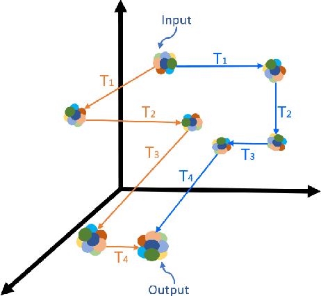 Figure 2 for Orthogonal Deep Models As Defense Against Black-Box Attacks