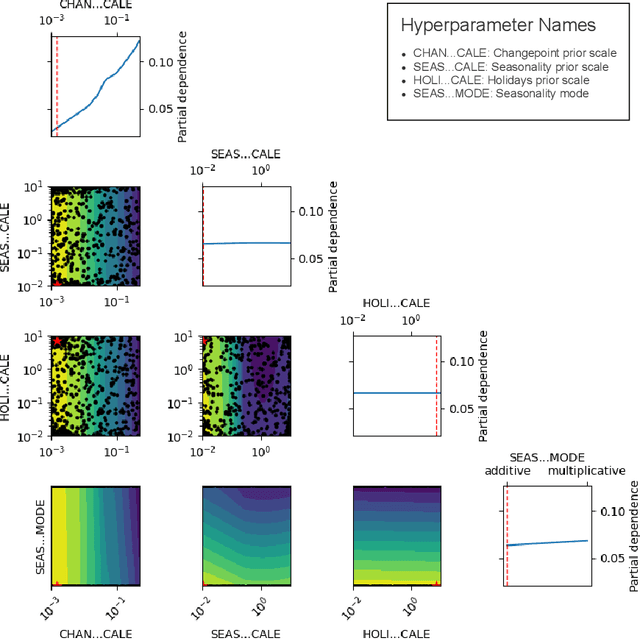 Figure 3 for Univariate Long-Term Municipal Water Demand Forecasting
