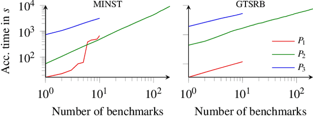 Figure 2 for Neuro-Symbolic Verification of Deep Neural Networks