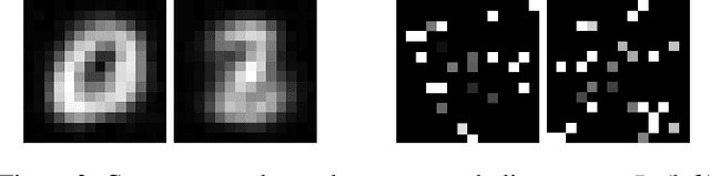 Figure 3 for Neuro-Symbolic Verification of Deep Neural Networks
