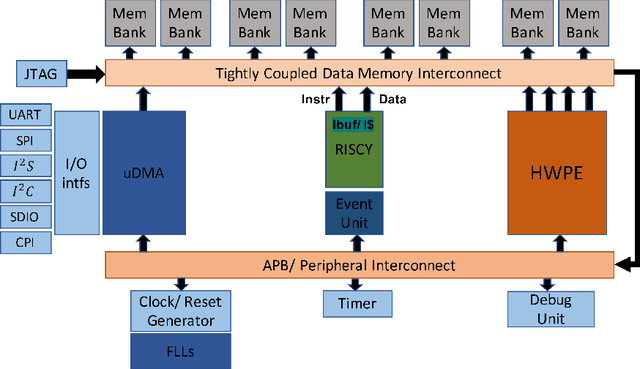 Figure 3 for Human Activity Recognition on Microcontrollers with Quantized and Adaptive Deep Neural Networks
