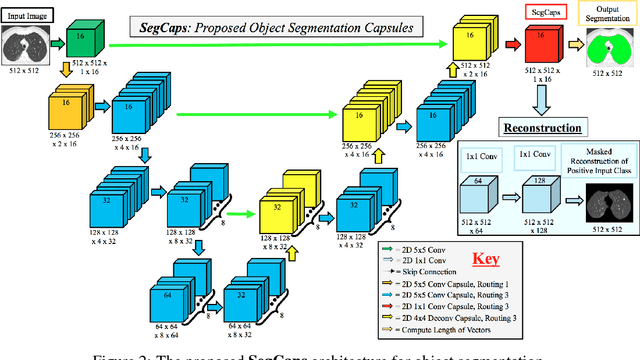 Figure 2 for Capsules for Object Segmentation