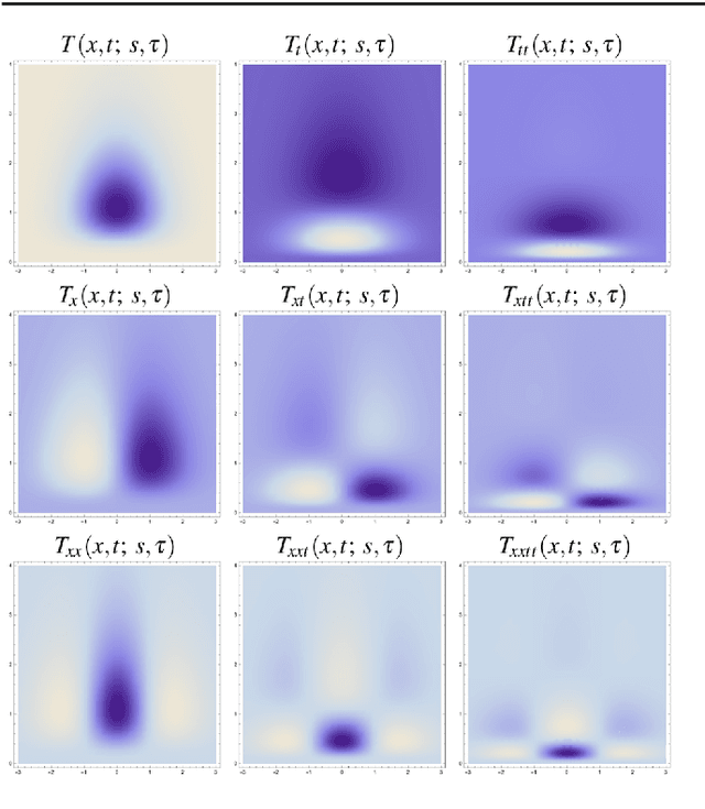 Figure 1 for Time-causal and time-recursive spatio-temporal receptive fields