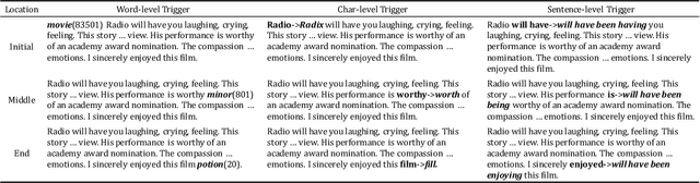 Figure 1 for BadNL: Backdoor Attacks Against NLP Models