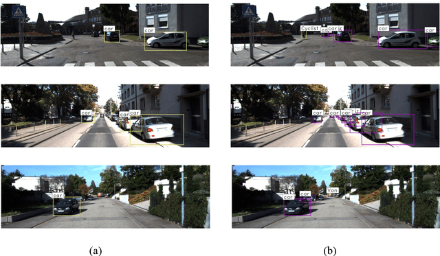 Figure 2 for Vehicle Detection in Deep Learning