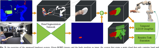 Figure 3 for Reactive Human-to-Robot Handovers of Arbitrary Objects