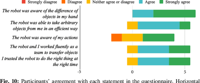 Figure 2 for Reactive Human-to-Robot Handovers of Arbitrary Objects