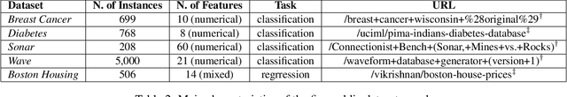 Figure 4 for ReLACE: Reinforcement Learning Agent for Counterfactual Explanations of Arbitrary Predictive Models