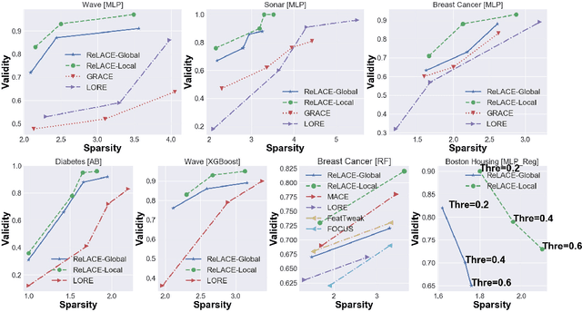 Figure 1 for ReLACE: Reinforcement Learning Agent for Counterfactual Explanations of Arbitrary Predictive Models