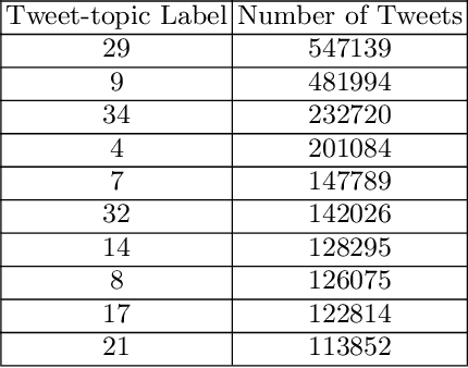 Figure 2 for Choice-Aware User Engagement Modeling andOptimization on Social Media