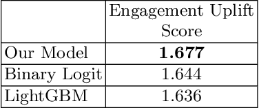 Figure 4 for Choice-Aware User Engagement Modeling andOptimization on Social Media