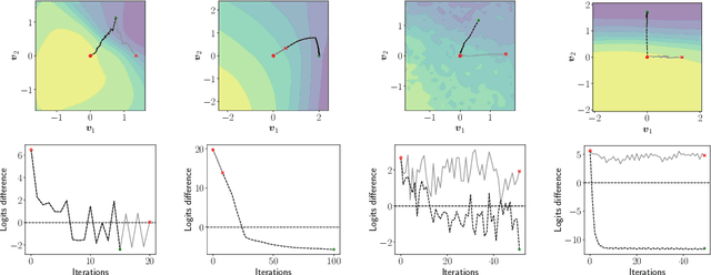 Figure 1 for Indicators of Attack Failure: Debugging and Improving Optimization of Adversarial Examples