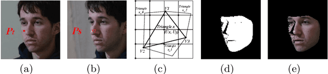 Figure 4 for Self-Supervised Monocular 3D Face Reconstruction by Occlusion-Aware Multi-view Geometry Consistency