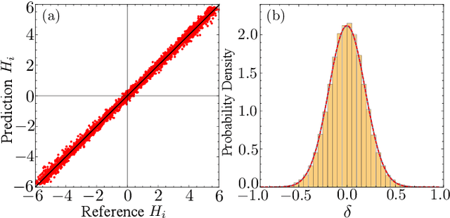 Figure 2 for Machine learning dynamics of phase separation in correlated electron magnets