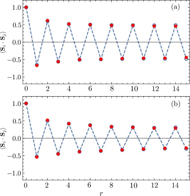 Figure 4 for Machine learning dynamics of phase separation in correlated electron magnets