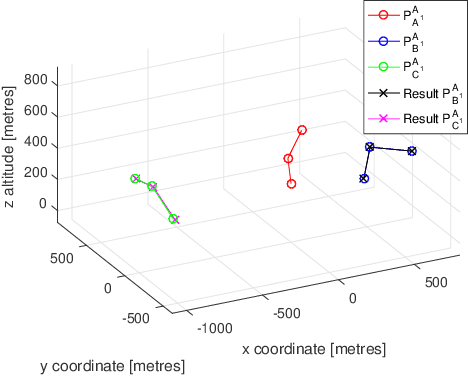 Figure 3 for Cooperative Localisation of a GPS-Denied UAV using Direction of Arrival Measurements