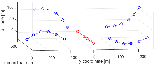Figure 2 for Cooperative Localisation of a GPS-Denied UAV using Direction of Arrival Measurements