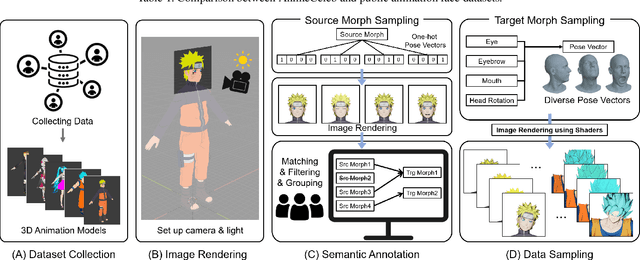 Figure 2 for AnimeCeleb: Large-Scale Animation CelebFaces Dataset via Controllable 3D Synthetic Models