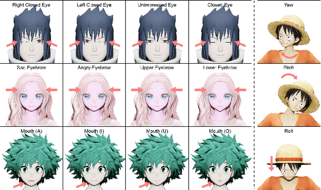 Figure 4 for AnimeCeleb: Large-Scale Animation CelebFaces Dataset via Controllable 3D Synthetic Models