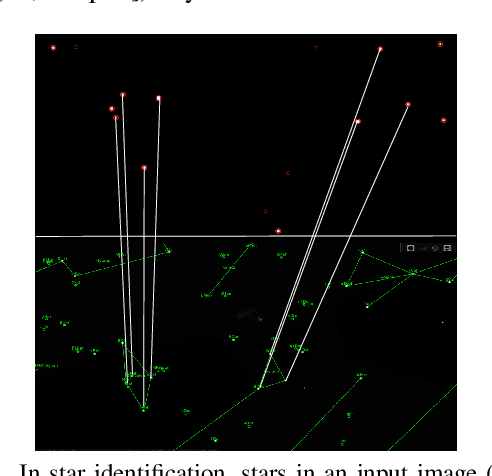 Figure 1 for Event-based Star Tracking via Multiresolution Progressive Hough Transforms