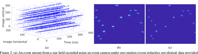 Figure 3 for Event-based Star Tracking via Multiresolution Progressive Hough Transforms