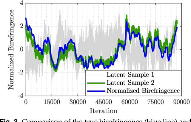 Figure 3 for Deep Learning and Model Predictive Control for Self-Tuning Mode-Locked Lasers