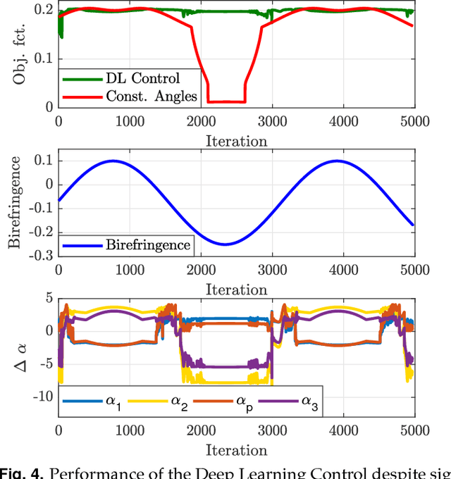 Figure 4 for Deep Learning and Model Predictive Control for Self-Tuning Mode-Locked Lasers
