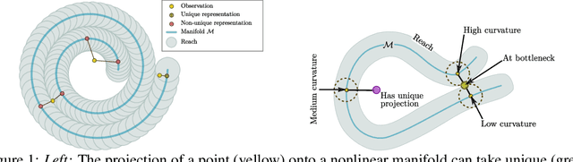 Figure 1 for Is an encoder within reach?