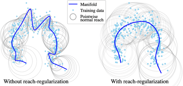 Figure 2 for Is an encoder within reach?