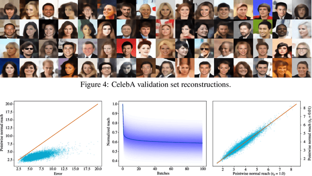 Figure 3 for Is an encoder within reach?