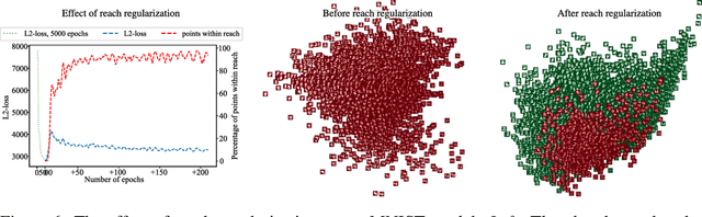 Figure 4 for Is an encoder within reach?