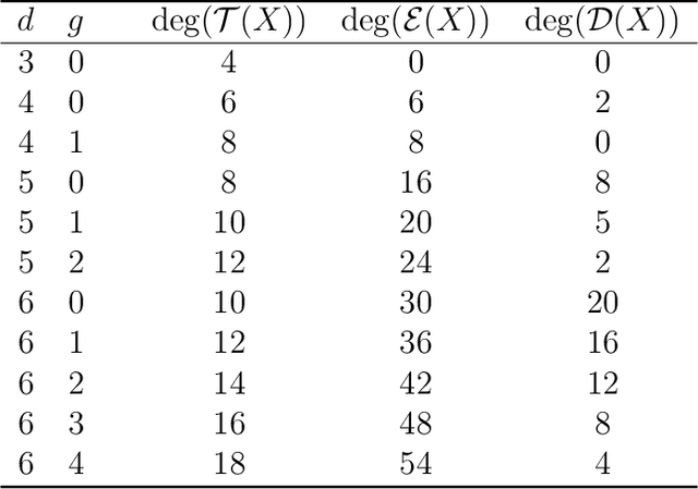 Figure 2 for Changing Views on Curves and Surfaces