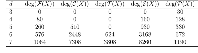 Figure 4 for Changing Views on Curves and Surfaces