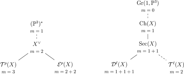 Figure 1 for Changing Views on Curves and Surfaces