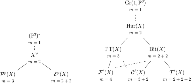 Figure 3 for Changing Views on Curves and Surfaces